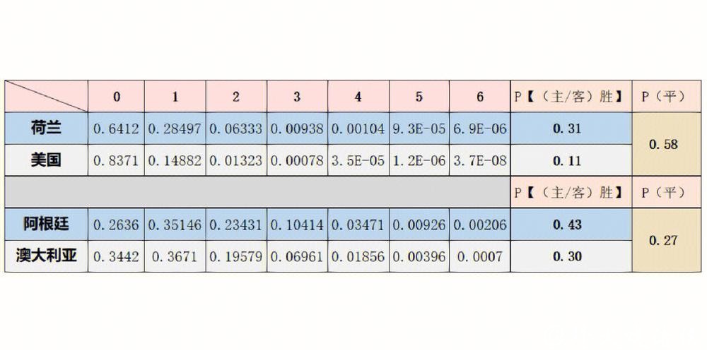 世界杯球队胜率分析与趋势洞察